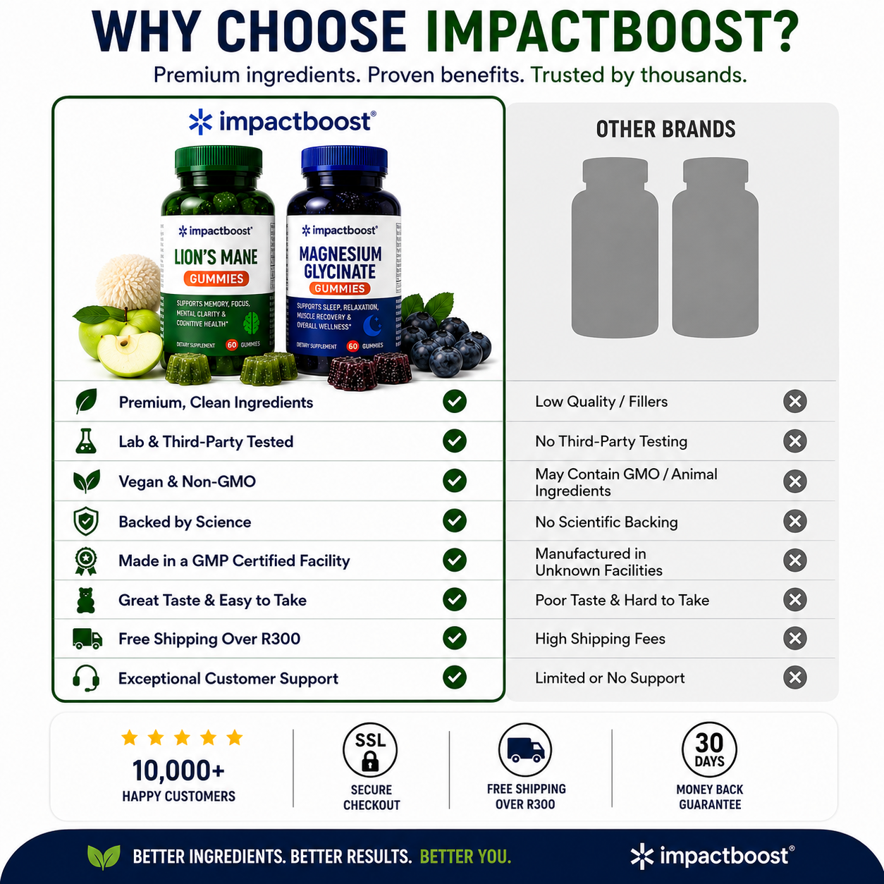 The Sleep & Focus Bundle